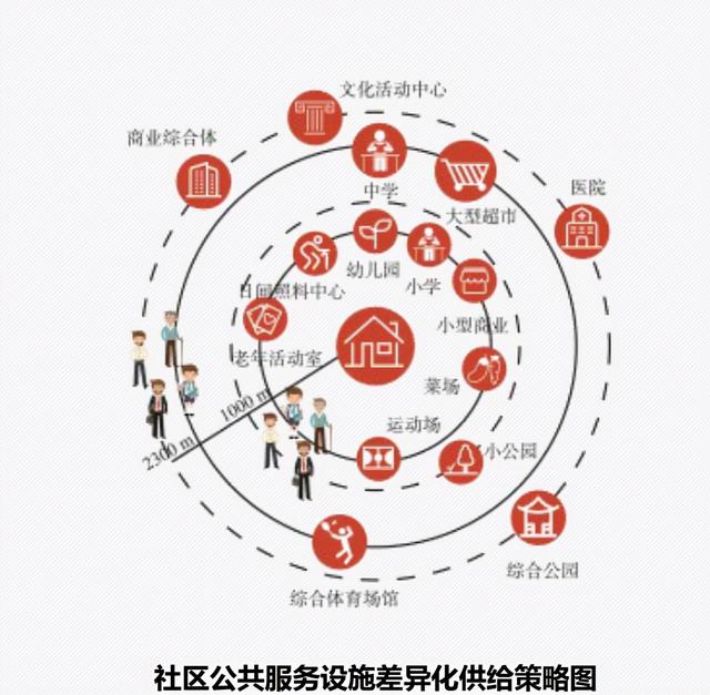 数字经济化定义的三个圈 定住圈 社区圈 便民圈 今日热点