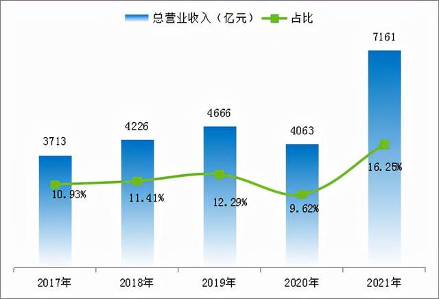 2021全球新能源企业500强榜单公布，隆基股份竟然不是排名第一