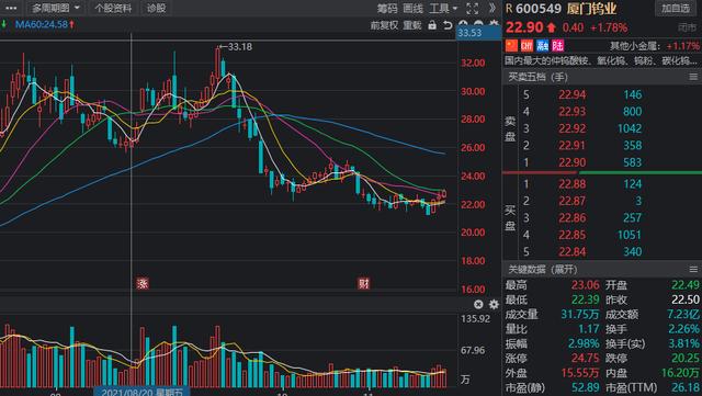 锂离子电池高景气，风口来临？机构预测业绩高增的低估值名单出炉