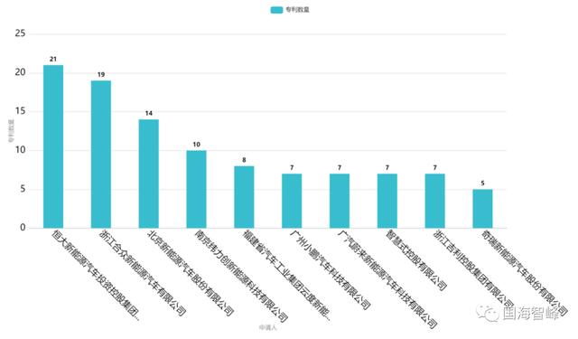 深析新能源汽车车载语音交互控制技术专利（国内专利篇）