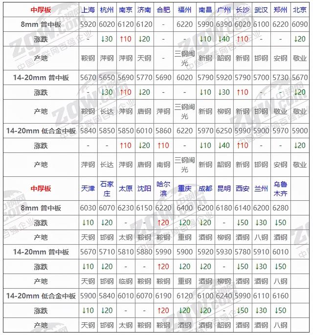 10月25日全国钢材实时价格