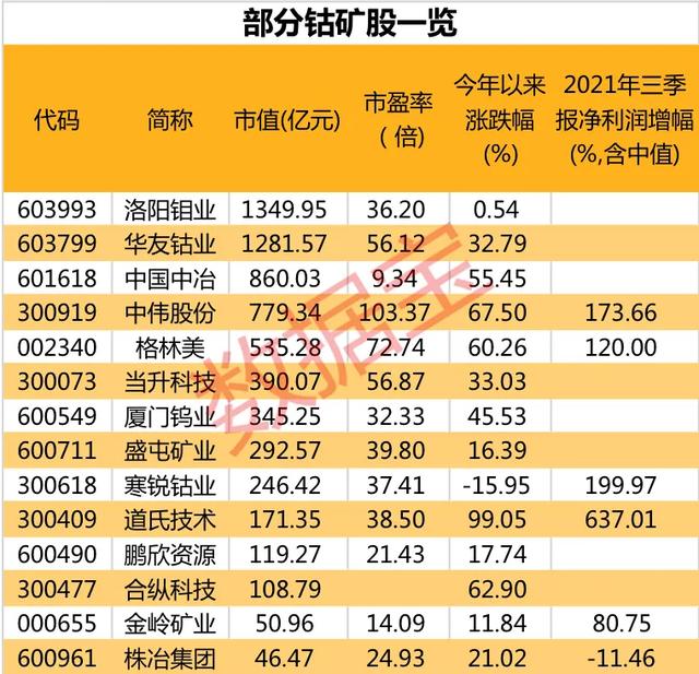 价格涨65%！需求量或将提升20倍，这种原材料极度稀缺，北上资金加仓概念股