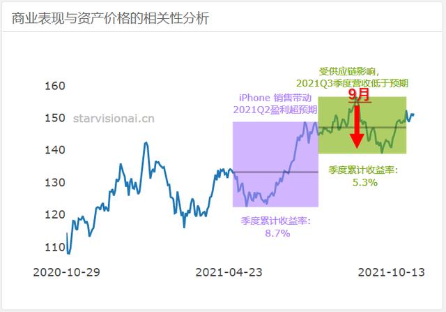 今年的苹果业绩，供应链引发的“冰与火之歌”