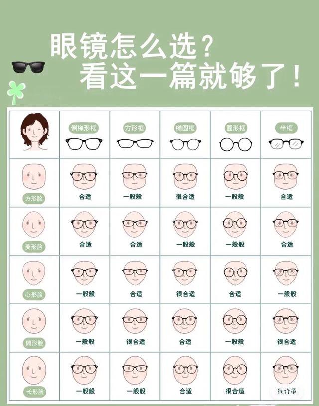 不同的脸型怎么挑选眼镜框选对镜框颜值爆表