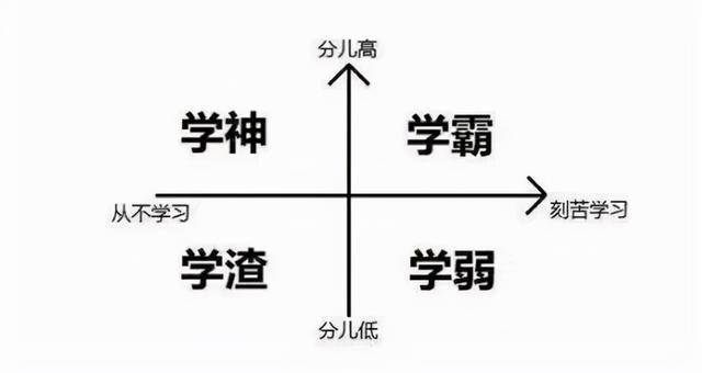 刚学就忘？试试这个简单易行的记忆方法，让孩子学起来更轻松