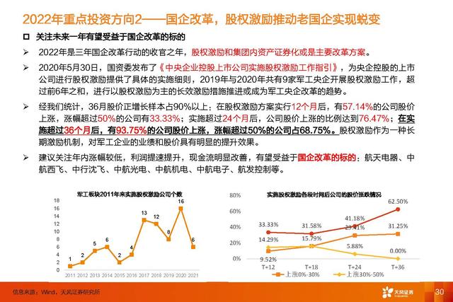 国防军工深度研报