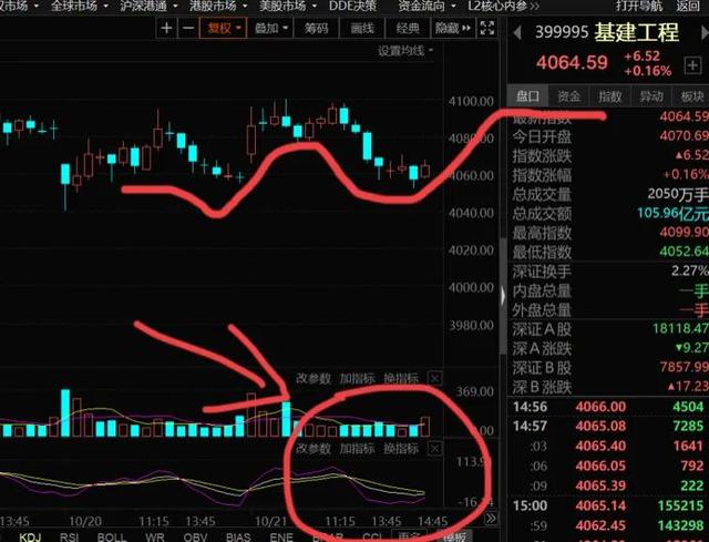 10.22号白酒 医疗 新能源 半导体 煤炭 证券 基建等板块分析与机遇