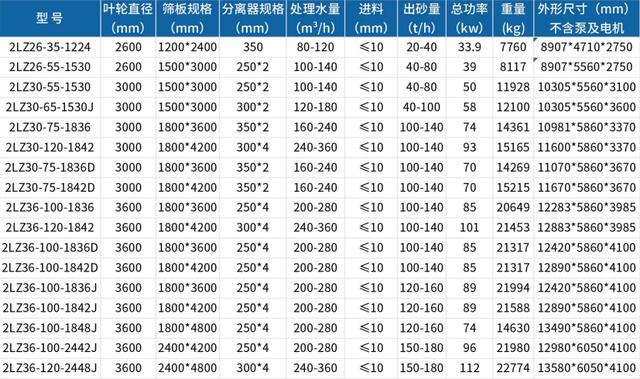 无锡轮式洗砂机价格
