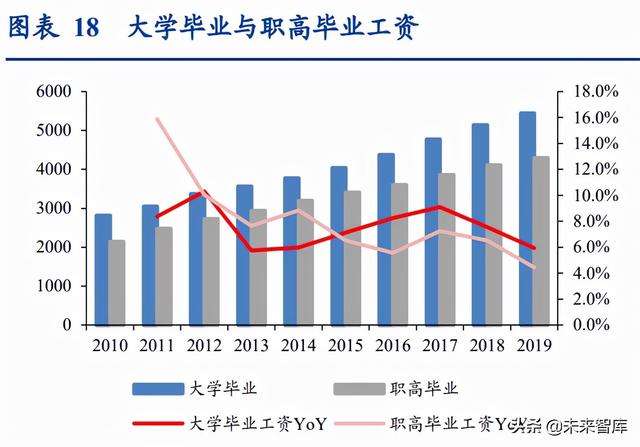 通信行业深度报告：抓住物联网化改造的“黄金十年”投资机会