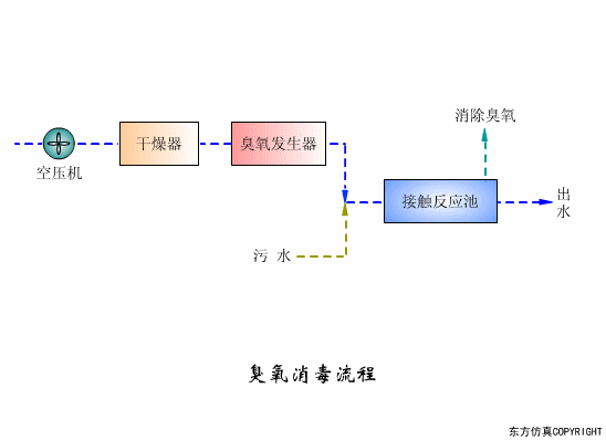 宜兴过滤机蝶阀开关