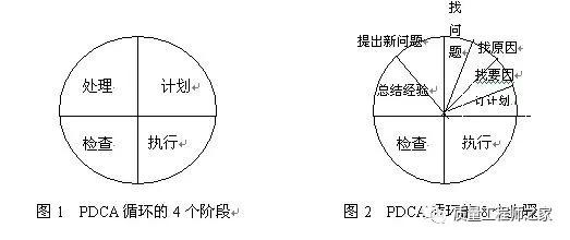 pdca是什么意思