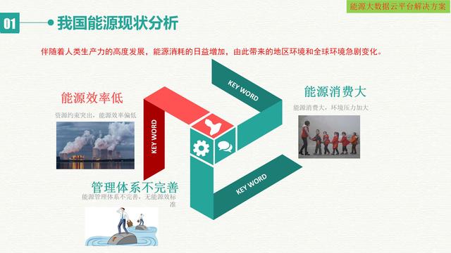 智慧能源大数据云平台建设方案（互联网+大数据+云计算+物联网）