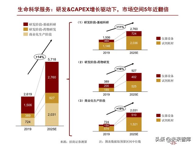 医药行业2022年度投资策略：拥抱医药制造，配置白马成长和低估值