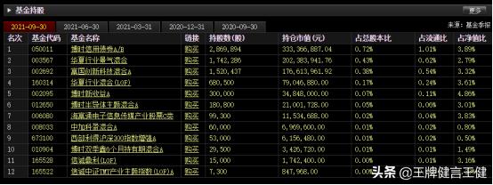 第三代半导体助力“碳达峰 、碳中和”目标实现！附强势品种名单