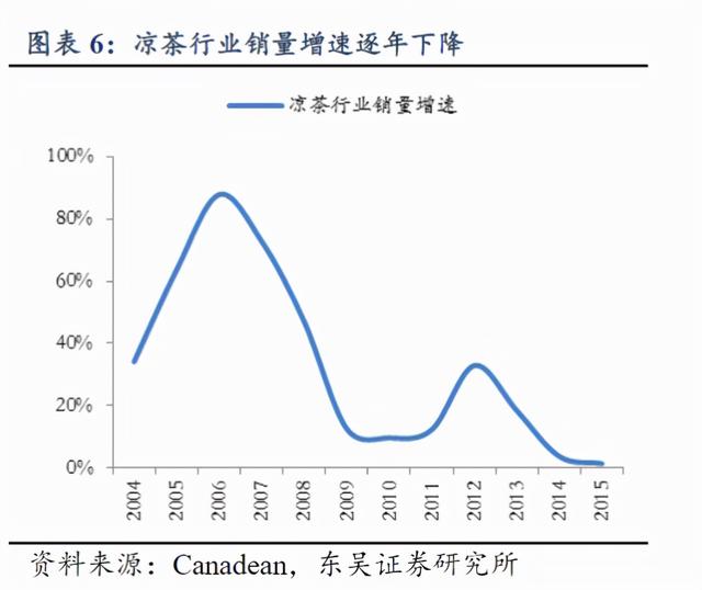 王老吉和加多宝是怎么回事