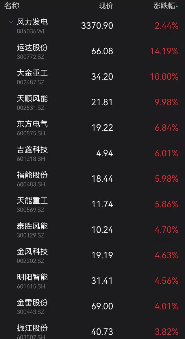 煤炭股重挫8%，龙头跌停！外资加仓57亿！炒股软件却崩了！股民：亏损算谁的？