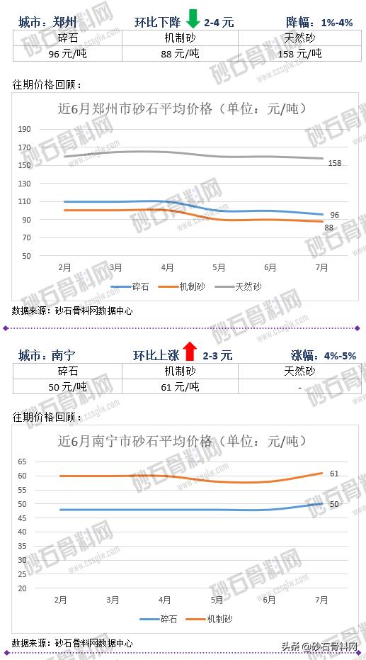 砂石骨料网单价