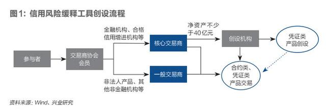 北京中腾国际投资担保有限公司怎么样