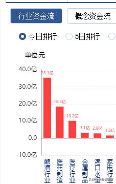 今日策略：白酒、医药能不能追？新能源车怎么办？半导体能低吸吗