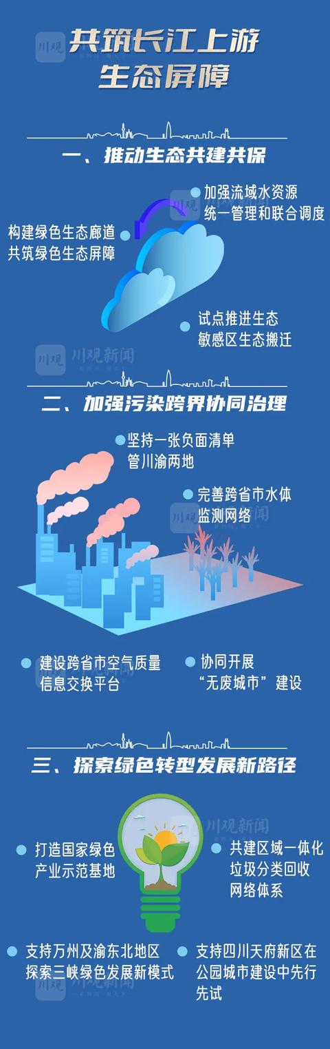 收藏！《成渝地区双城经济圈建设规划纲要》全图解来了！
