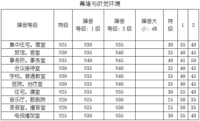 人体工程学成年人臂展为多少