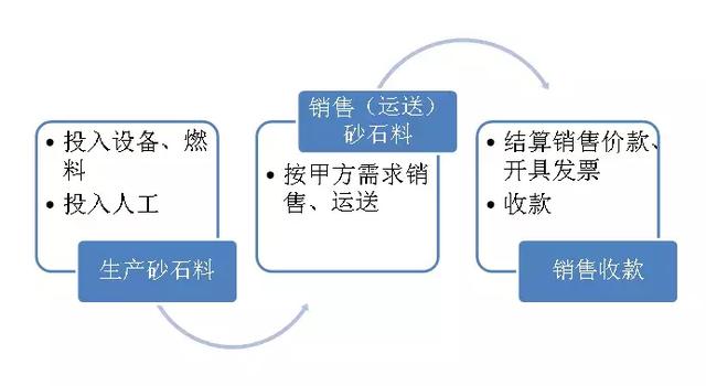 砂石原材料销售合同