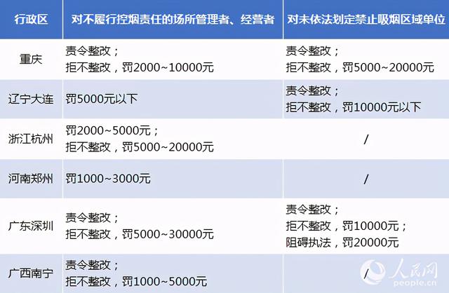 「网连中国」多地将电子烟纳入控烟“暗名单”，最高罚款三万元