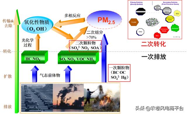 pm25是什么