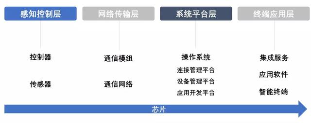 张堃：迎接万物智能互联时代 四环节布局AIoT产业链