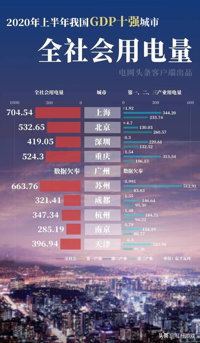 东北为什么民用电都停？全国用电地图：这15省市存在缺口