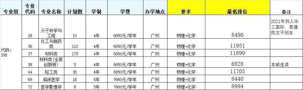 华南理工大学地址