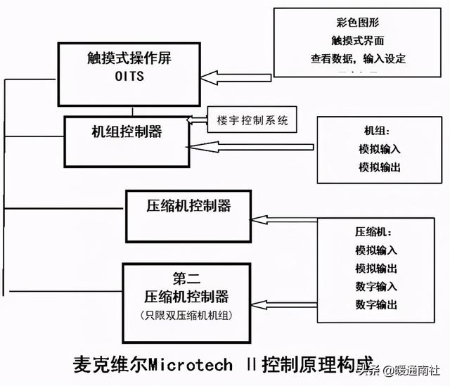 冷油过滤机