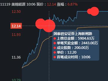 美锦能源，氢能源龙头，游资是如何借力打力最终形成合力封板的？
