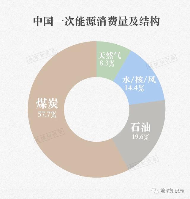 咱们国家 离不开煤炭 地球知识局 全网搜