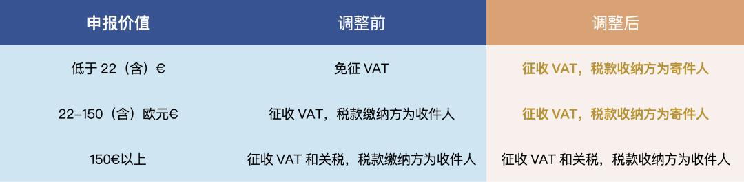 跨境电商最新的政策法规「跨境电子商务相关政策」