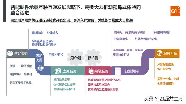 2021智能家电发展现状解析及趋势研判