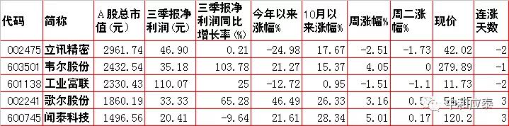 周三A股重要投资参考