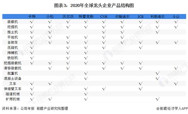 工程机械行业2020发展