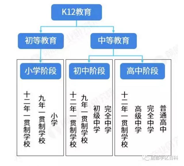 k12是什么意思啊 k12是什么意思啊（k12是什么意思啊） 生活