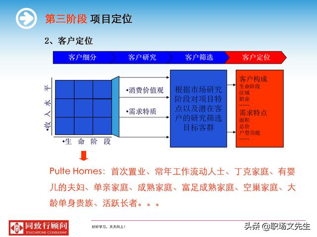 房地产策划