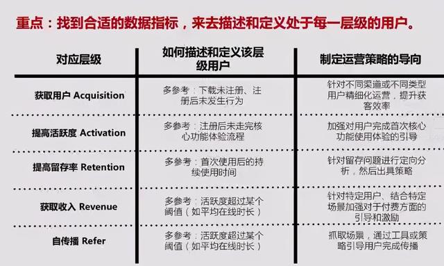 社群运营全流程解析(8步全面详细拆解)