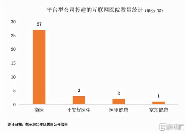 微医财报的秘密：投建互联网医院，数字资产才是"硬通货"