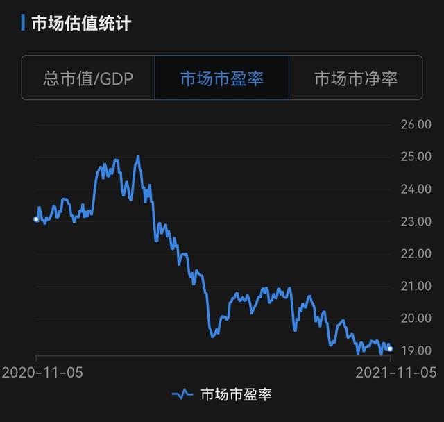 11.07复盘：白酒、煤炭、新能源等 各行业估值分析