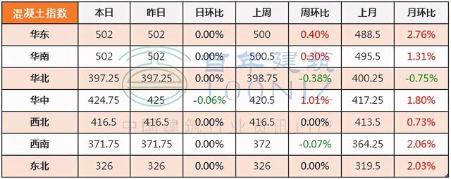 砂石建筑原材料价格