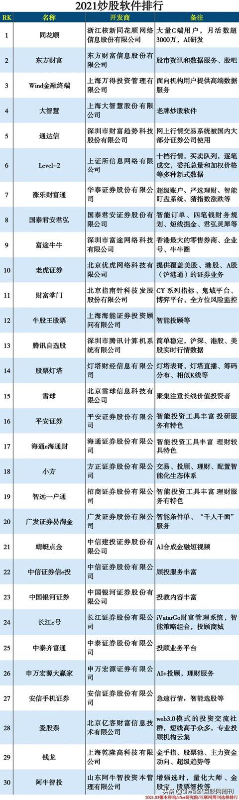十大券商app 十大券商app