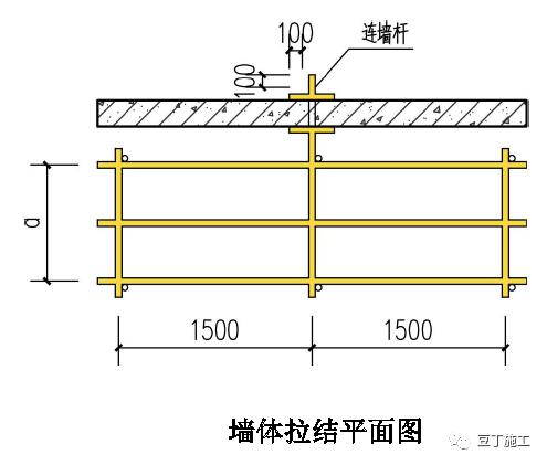 脚手架洞口、连墙件如何搭设？立体图画出来，一看就明白