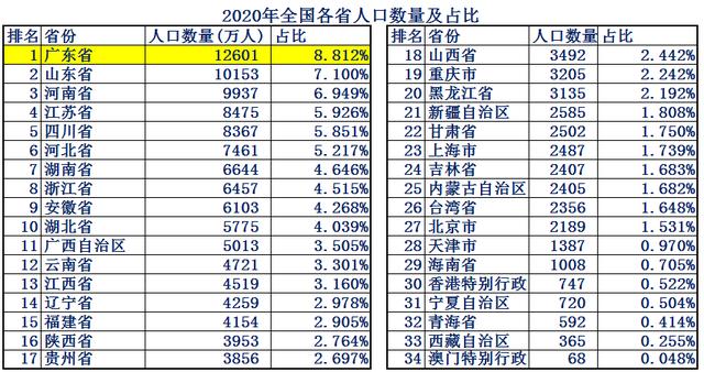 大数据带你了解最真实的广东，关于广东你必须了解的10个知识点