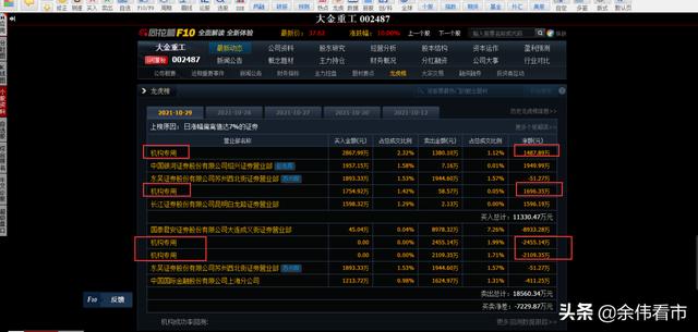 这6家绿色电力概念股被机构资金重仓买入