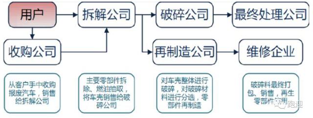 废钢破碎机成套设备哪家好