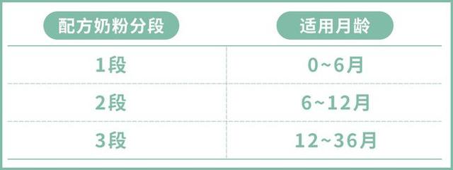 宝宝长大了奶粉该怎么喝？建议“该断就断”，既省钱又对娃身体好